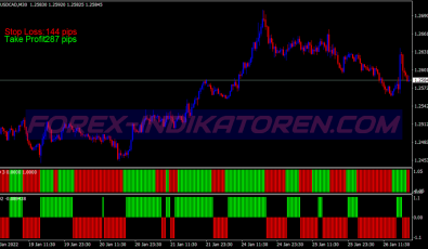 Trend Rider Swing System für MT4