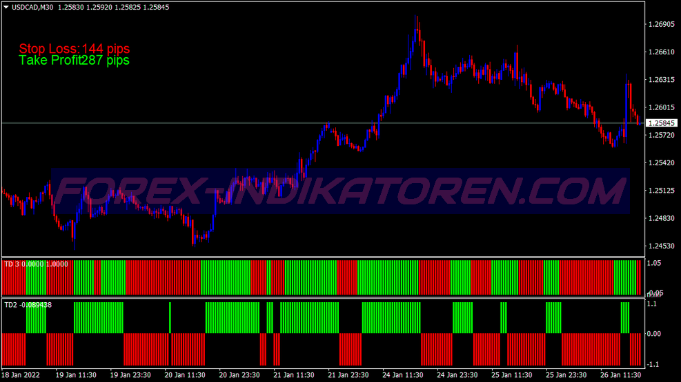 Trend Rider Swing Trading System para MT4