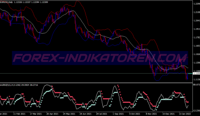 Trend Rsi Intraday Scalping System für MT4