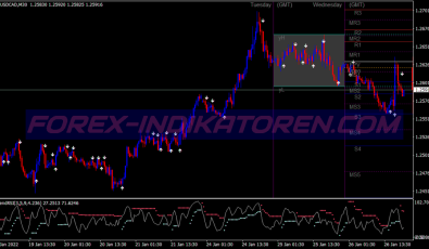 Trend Rsi Scalping System für MT4