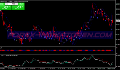 Trend Slit Binary Options System für MT4