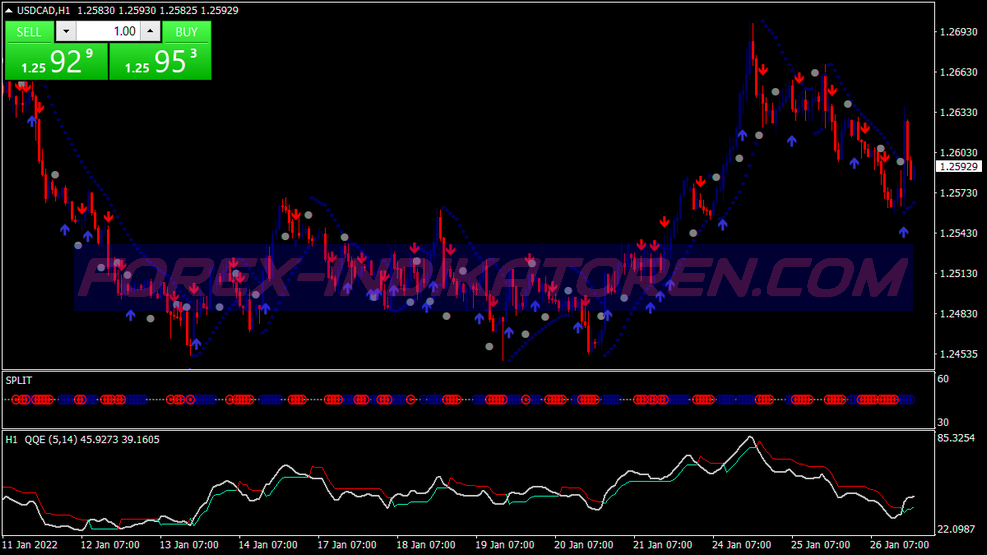 Trend Slit Binary Options Trading System für MT4