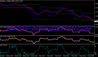 Trend Spikes Swing System für MT4
