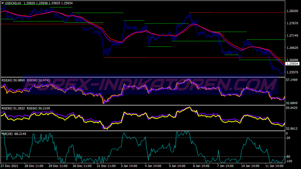 Trend Spikes Swing System für MT4