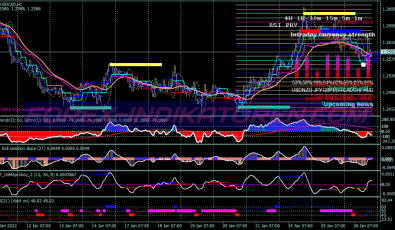 Trend Striker Extreme System für MT4