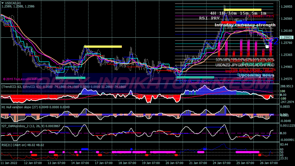 Trend Striker Extreme Trading System für MT4