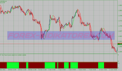 Trend Trix Cycle System für MT4
