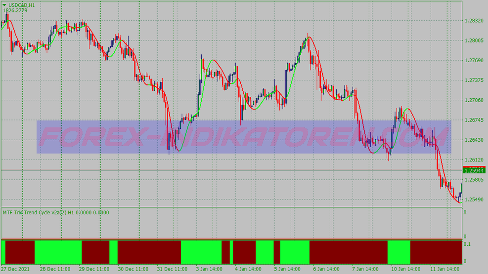 Sistema de trading Trend Trix Cycle para MT4