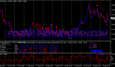 Trend Turbo Binary Options System für MT4