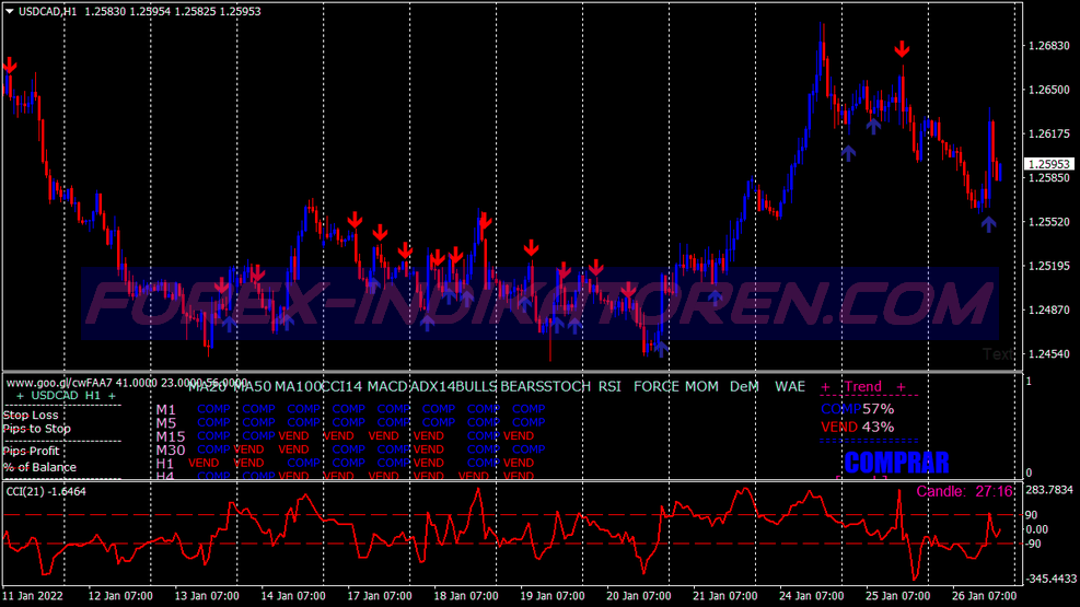 Trend Turbo Binary Options System für MT4