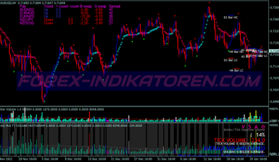 Trend Volume Analysis Scalping System für MT4
