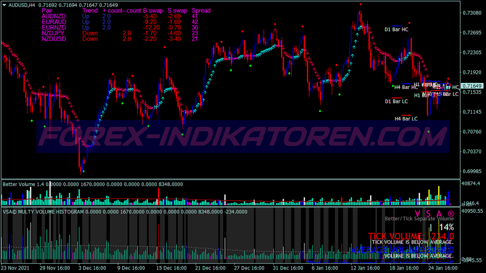 Trend Volume Analysis Scalping Trading System für MT4