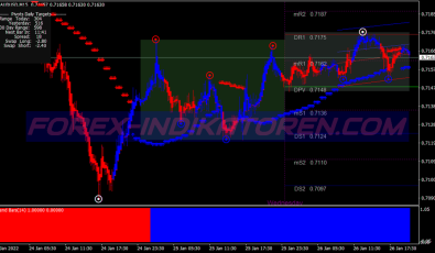 Trend Wave Binary Options System für MT4