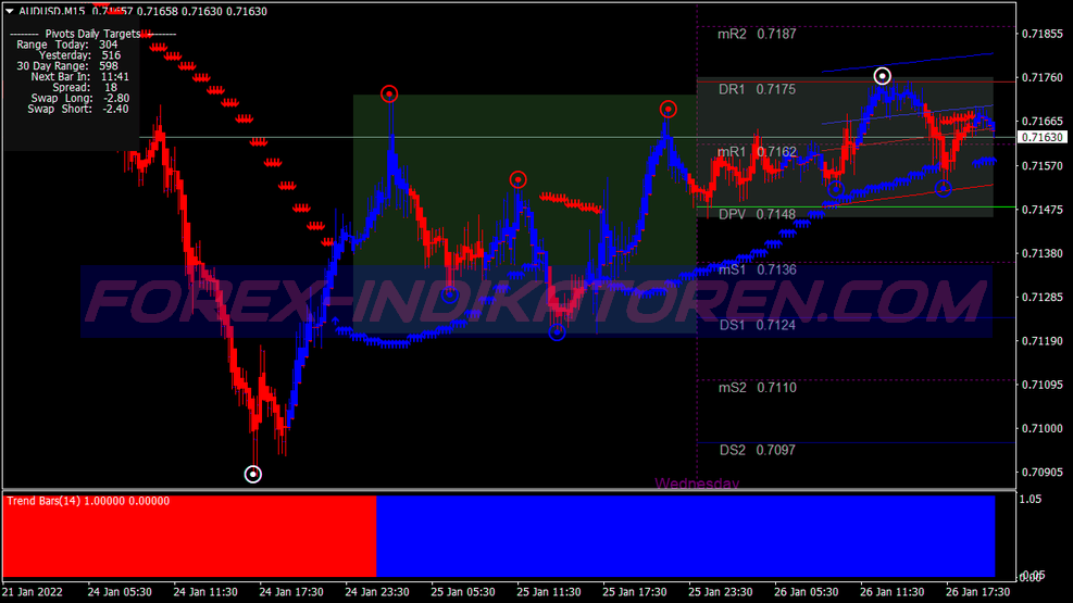 Trend Wave Binary Options System für MT4