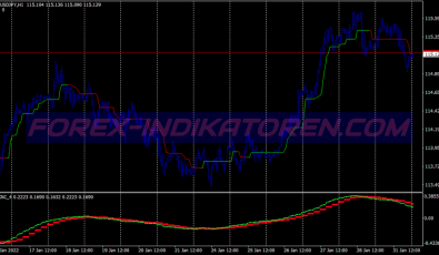 Trend Way System für MT4