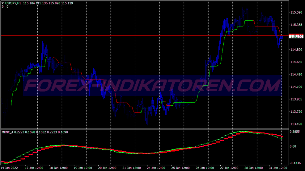 Trend Way Trading System für MT4