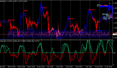 Trendalt Cross Swing System für MT4