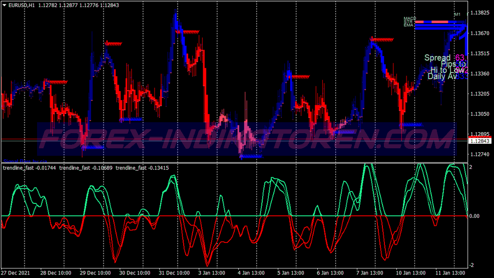 Trendalt Cross Swing Trading System für MT4