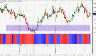 Trendline Filter Scalping System für MT4