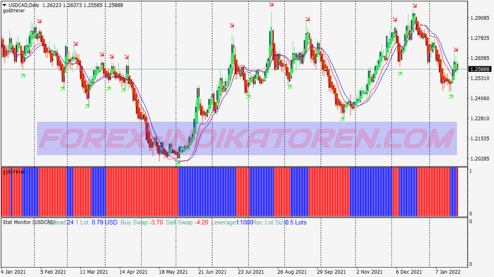 Trendline Filter Scalping System für MT4