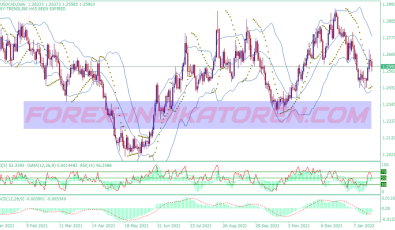 Trendline Kill System für MT4