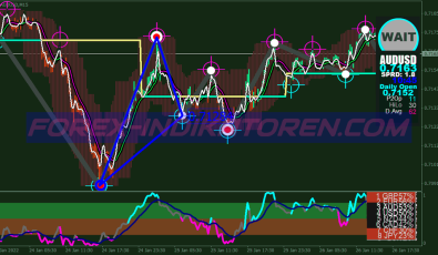 Triangle Xard777 System für MT4