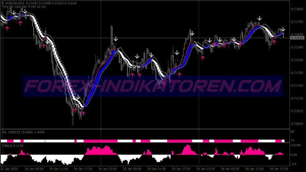 Trillion Trend Following Trading System für MT4