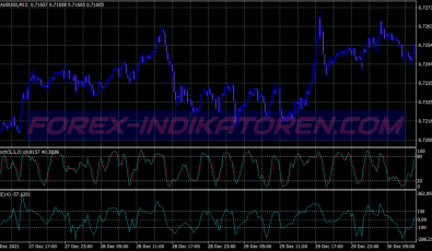 Trio Breakout Scalping System für MT4
