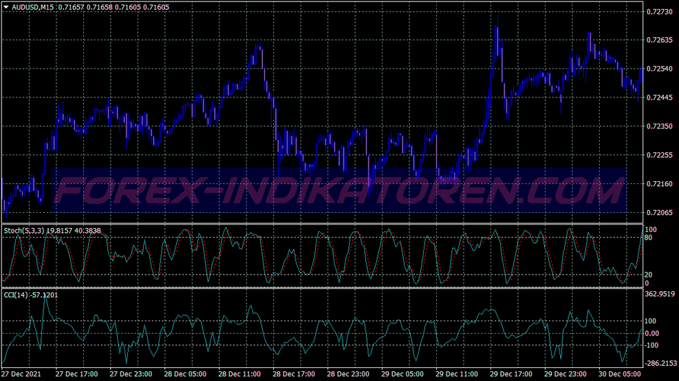 Trio Breakout Scalping Trading System für MT4