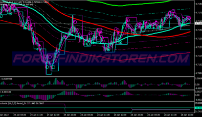 Triple Method Swing System für MT4