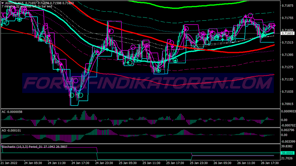 Triple Method Swing Trading System für MT4