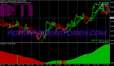 Triple Trender System für MT4