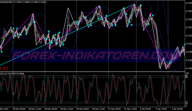 Triple Ziz Zag Intraday System für MT4