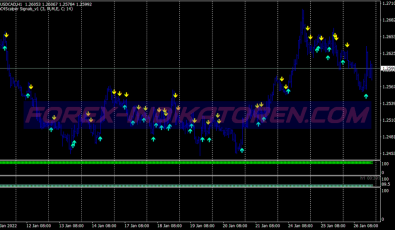 Trix Buy Sell System für MT4