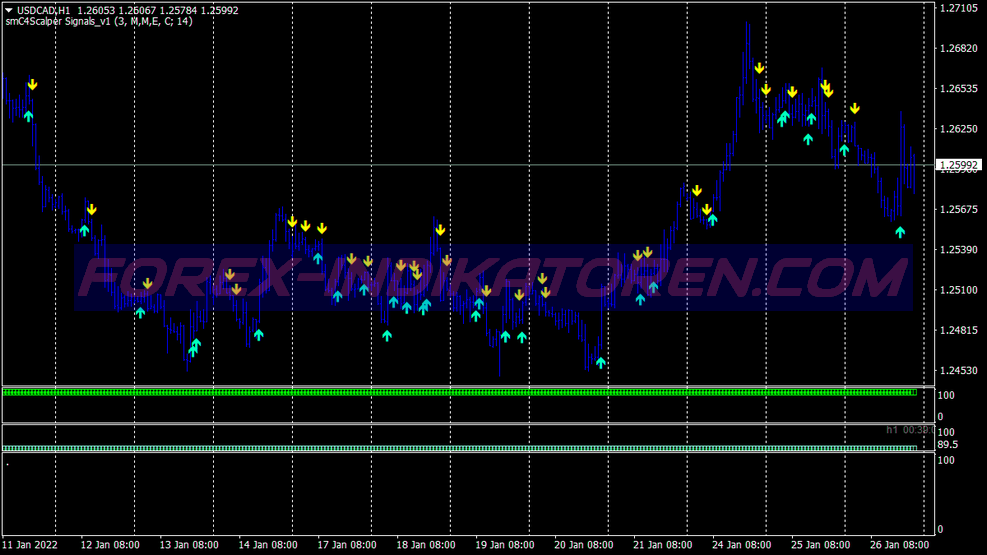 Trix Buy Sell Trading System für MT4