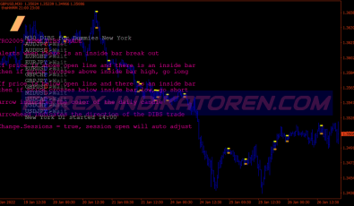 Tro Dibs Swing System für MT4