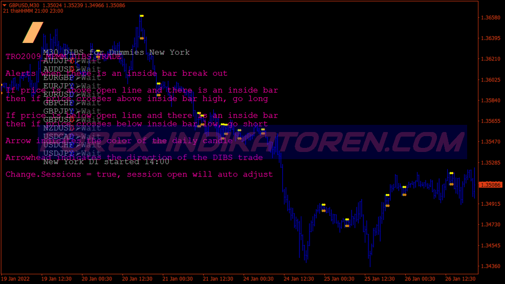 Tro Dibs Swing Trading System für MT4