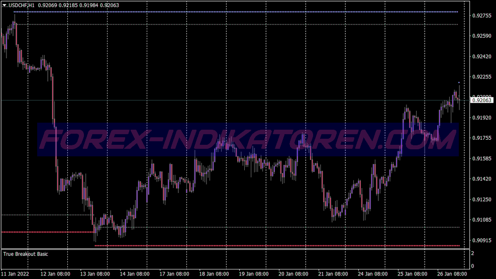 True Basic Breakout Trading System für MT4