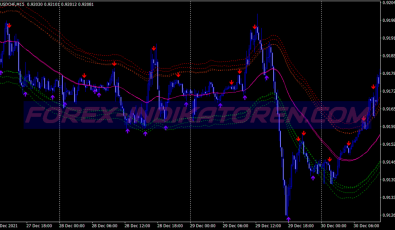 True Tma Band Swing System für MT4