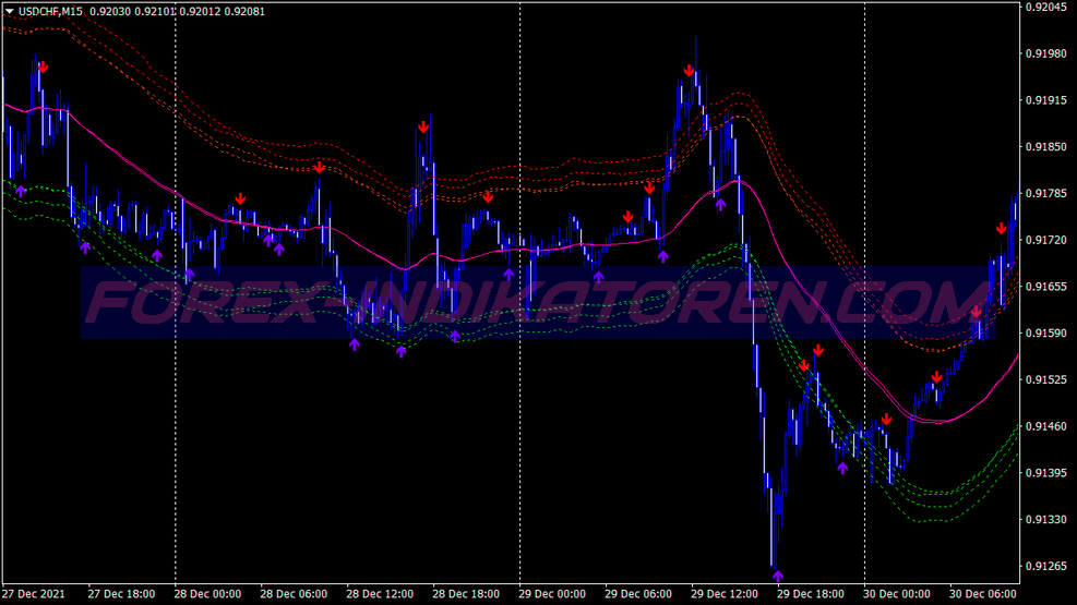 True Tma Band Swing Trading System für MT4