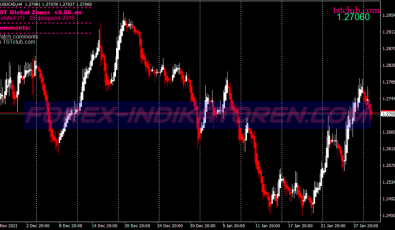 Tst Intraday System für MT4