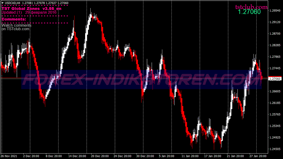 Tst Intraday Trading System pour MT4