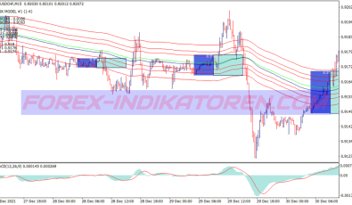Tunnel Breakout System für MT4