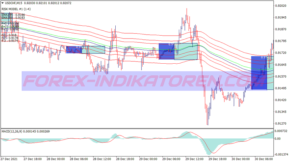 Tunnel Breakout Trading System für MT4