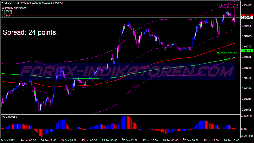 Tunnel Dynamic Index Swing Trading System für MT4