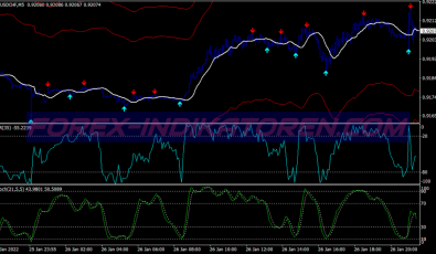 Tunnel Wonders Scalping System für MT4