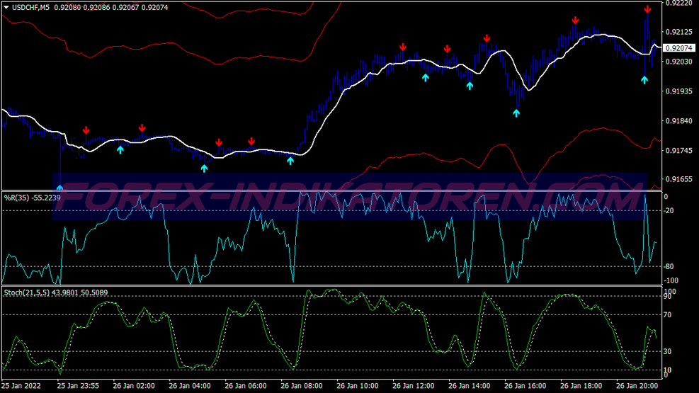 Tunnel Wonders Scalping Trading System für MT4