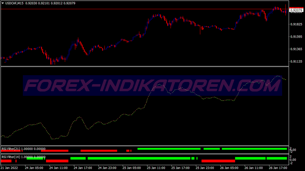 Sistema de trading de filtro Turbo Rsi para MT4