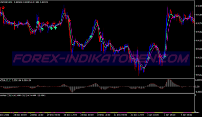 Turbo Trend System für MT4