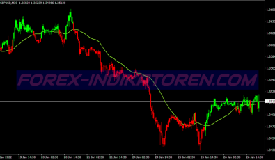 Turning Points Scalping System für MT4